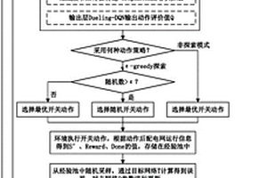 基于圖卷積神經網絡與強化學習的負荷轉供方法及裝置