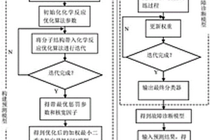 基于改進支持向量機回歸算法的變壓器故障檢測方法