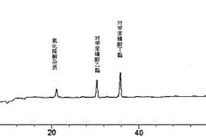 枸櫞酸托法替布疑似基因毒性雜質的檢測方法