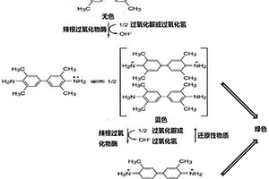 飲品總抗氧化能力多色檢測試劑盒及數字化量化方法
