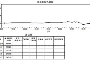 鹽酸萘甲唑啉及其有關物質的檢測方法