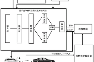 基于深度強化學習的駕駛員縱向跟車行為模型構建方法