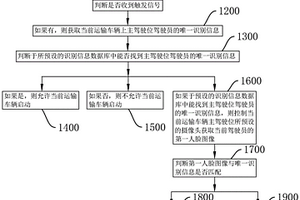 危險化學品安全運輸監控方法、存儲介質及控制終端