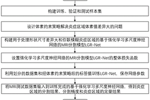 基于強化學習多尺度神經網絡的MRI分割方法
