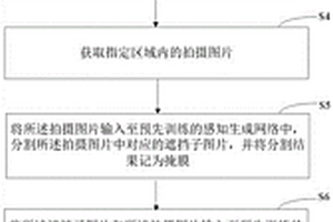 海洋異常區域的智能檢測方法