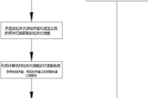 高硅氧玻纖網片成分在線檢測工藝