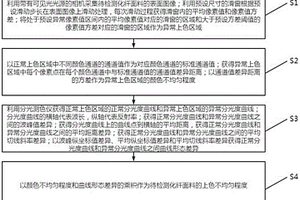 化纖面料上色質量檢測及評估方法