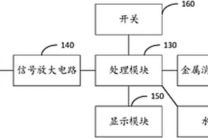 新型水質檢測儀及污水處理設備