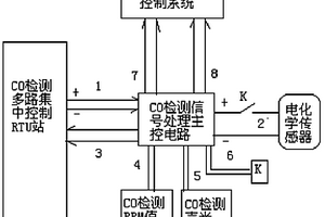 CO氣體檢測報警裝置