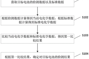 電池檢測方法及裝置