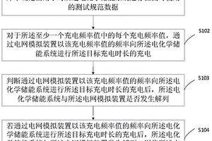 儲能系統檢測方法、裝置、計算機設備及存儲介質