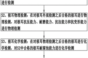 動力電池極耳的自動化檢測方法