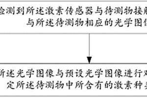 檢測激素的方法、裝置及系統