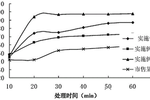 用于地下水文檢測的示蹤劑及其制備方法和應用