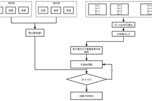 利用深度強化學習的自動調節對波機械轉軸的方法