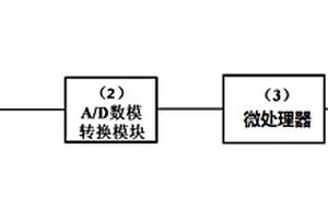 多功能水質檢測裝置