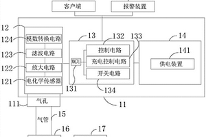 護眼檢測裝置