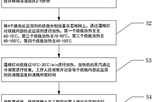 化工業反應溶劑檢測方法