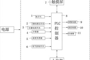 化學成膜自動控制裝置