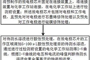 重金屬離子檢測方法及系統