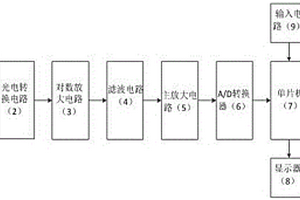 有機磷農藥殘留光電檢測系統