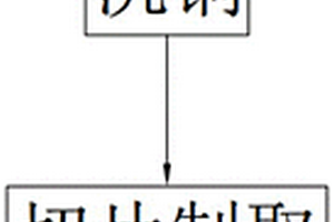 準確識別PCB沉銅背光質量的檢測方法
