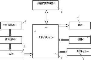 室內甲醛檢測裝置