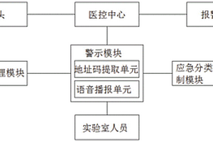 化學實驗防護系統