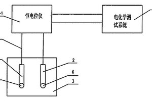 基于納米氧化鎢的集成化全固態PH電化學傳感器及其制備方法