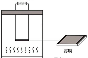 用于檢測氣相雙氧水的PEDOT：PSS可視化化敏傳感器