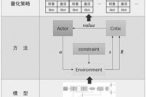面向目標檢測模型Faster R-CNN的自動量化方法