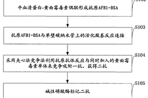 檢測超低含量黃曲霉毒素的方法