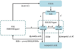 基于強化學習的隱私保護數據發布方法