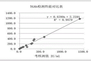 甲狀腺球蛋白抗體檢測試劑盒及其使用方法