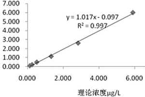ANS鹽復合釋放劑與檢測血液中皮質醇的試劑盒