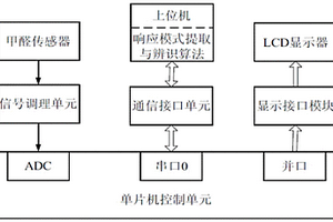 紡織品甲醛檢測系統