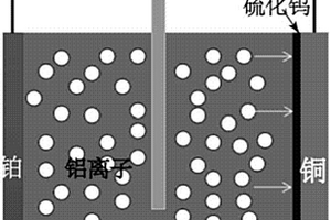 電化學離子沖擊制備無機非金屬材料量子點的方法及其應用