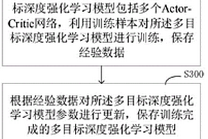 網絡異常流量檢測方法、系統及可存儲介質