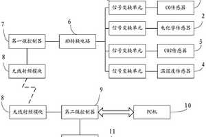 基于ZigBee的石油工業現場空氣檢測系統