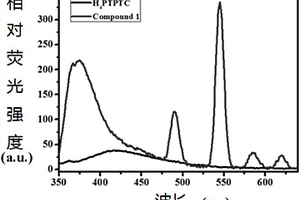 Tb-MOFs PA熒光檢測探針及其制備方法與應用