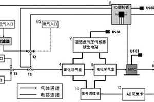 用于檢測茶葉品質的電子鼻及其控制方法和管理系統