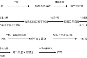 新的二環氧木脂素化合物及其制備方法