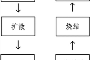 太陽能電池片的制作工藝