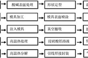 管狀輪輻式納米管陣列載體氣體傳感器的制造方法、傳感器及其應用