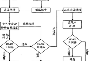 鋰離子電池負極材料回收方法
