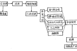 機械加工切削廢液再生利用工藝及成套設備