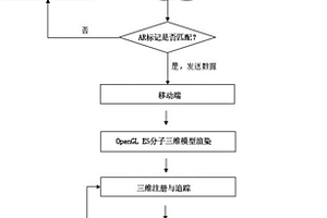 基于增強現實的移動平臺三維生物分子展示系統和方法