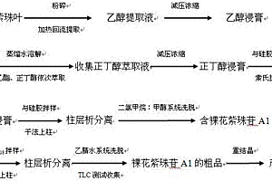 新的環烯醚萜苷化合物及其制備方法和用途