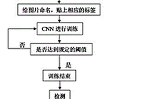 朱墨時序鑒定的方法