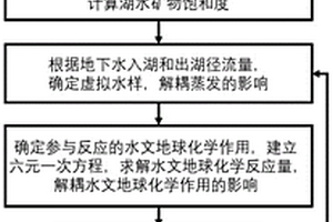 解耦蒸發對湖庫水體鹽分影響的計算方法